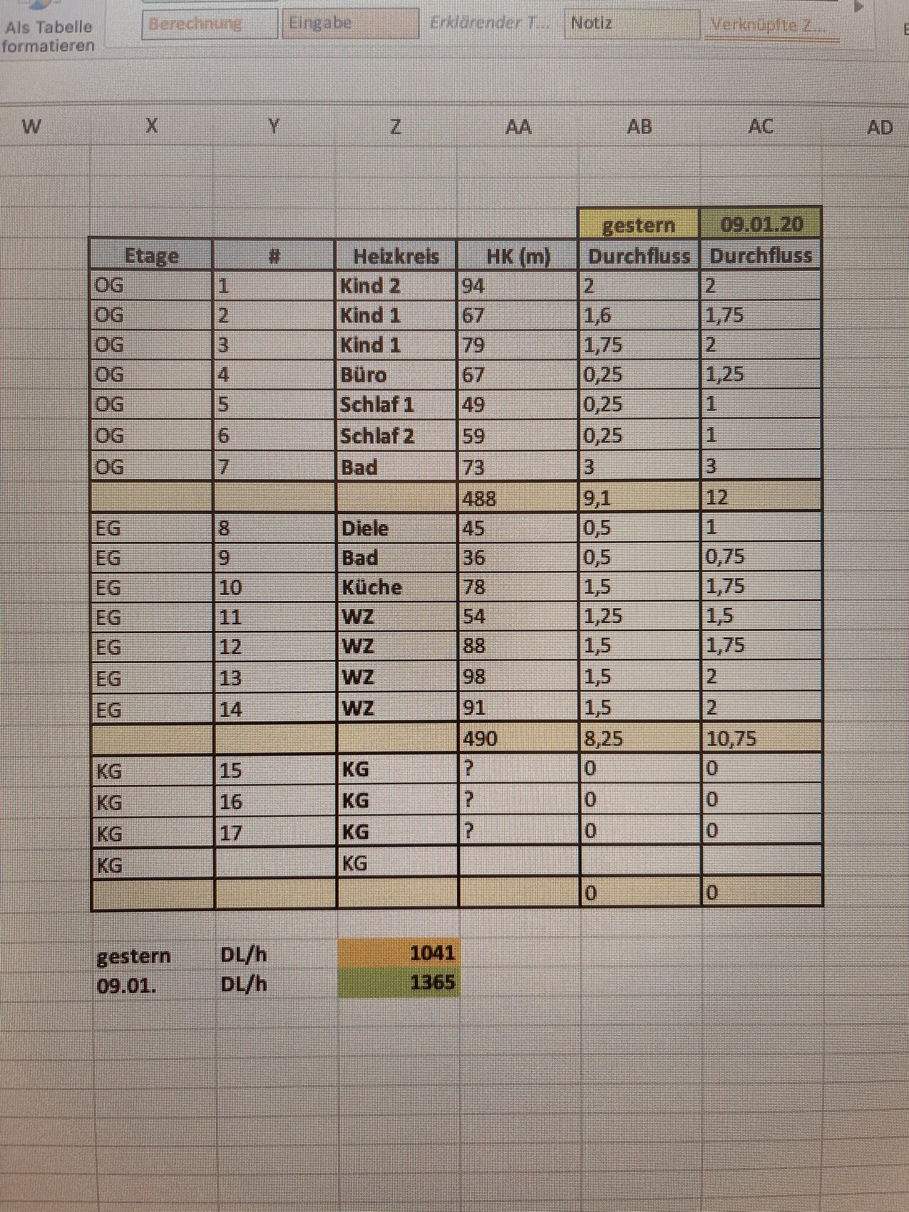 Foto einer Excel-Tabelle mit Etagen, Räumen und Durchflusswerten des Heizsystems.