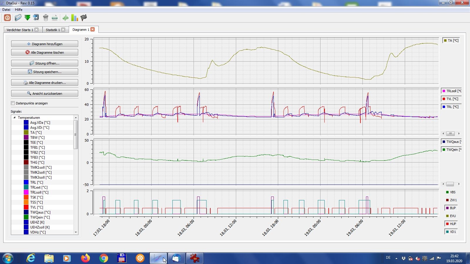 Screenshot eines DataGui-Diagramms mit mehreren Temperaturkurven und Steuerelementen