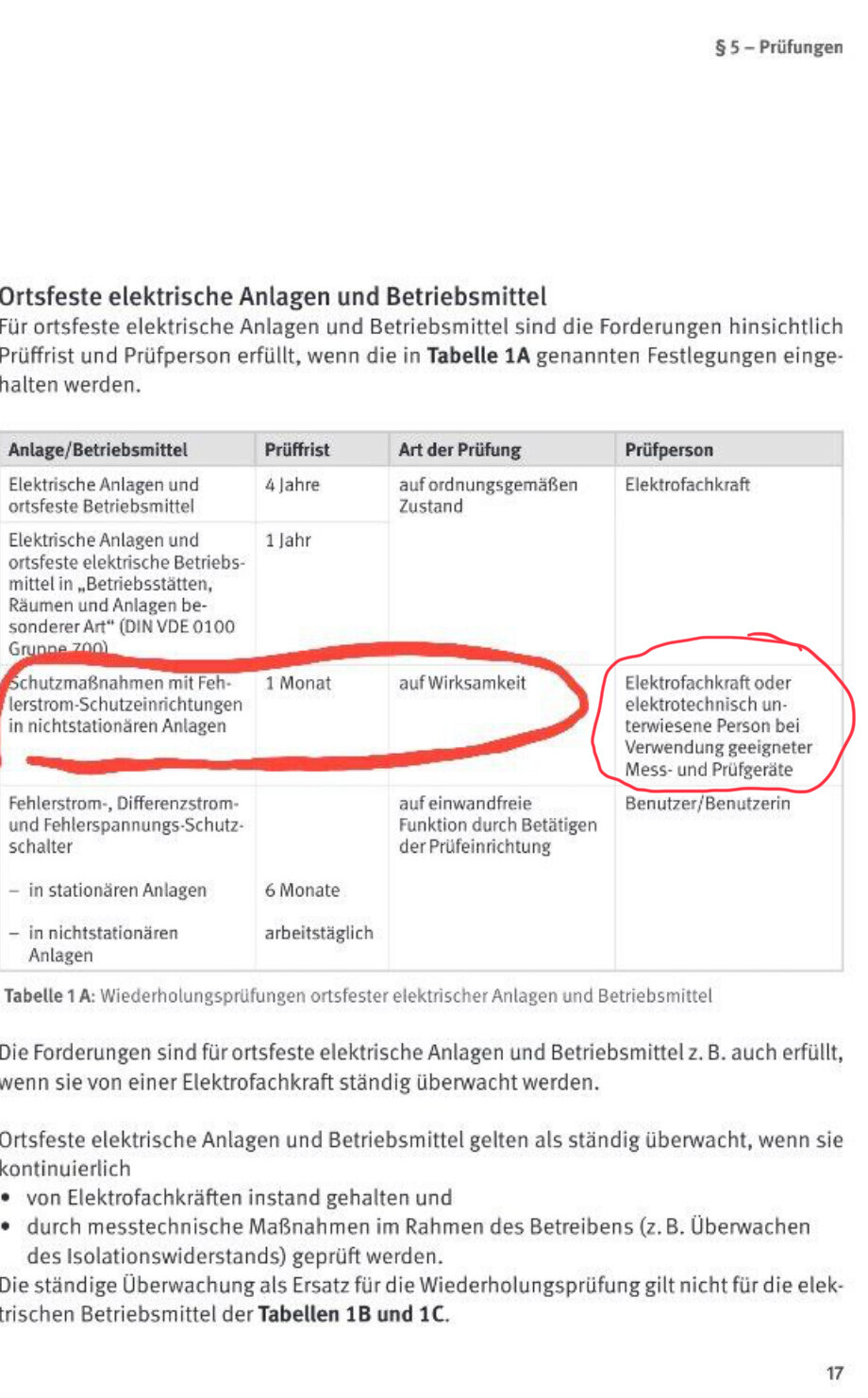 Ausschnitt aus Regelwerk: Tabelle zu Prüfungen ortsfester elektrischer Anlagen und FI-Schutz.