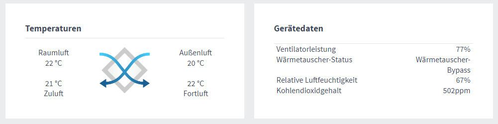 Anzeige von Temperatur- und Gerätdaten eines Haustechnik-Systems