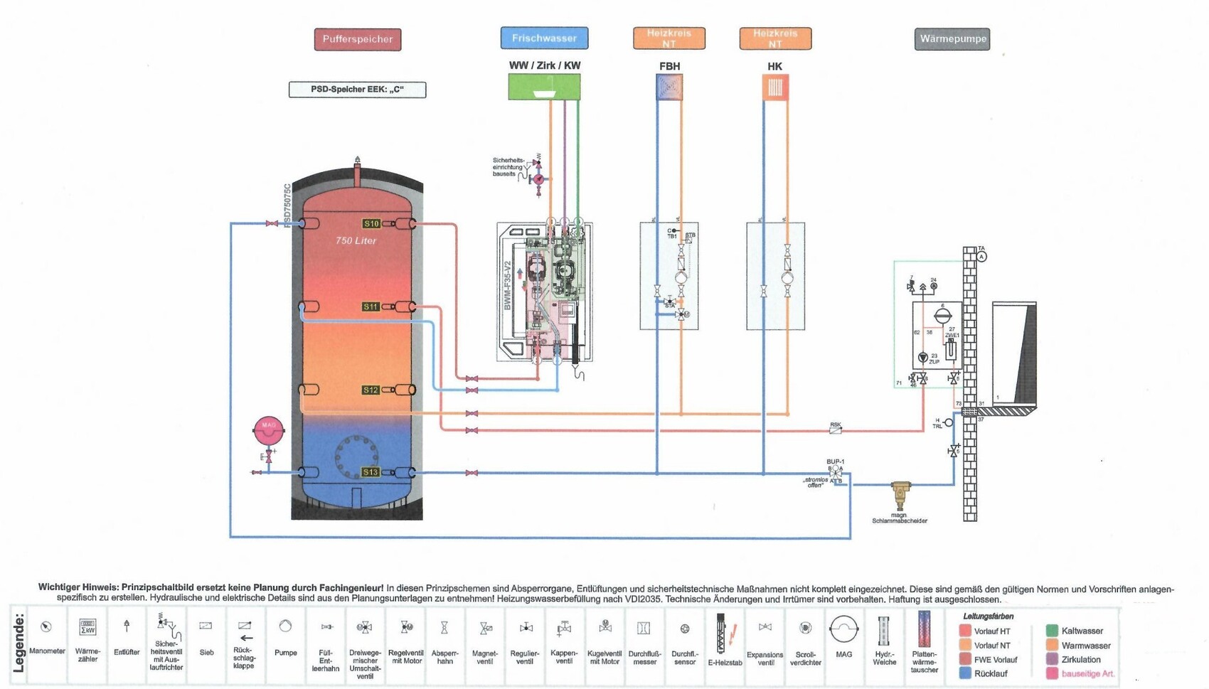 Schematische Heizungsanlage mit Pufferspeicher, Wärmepumpe, Frischwasser und Heizkreisen (750 L).