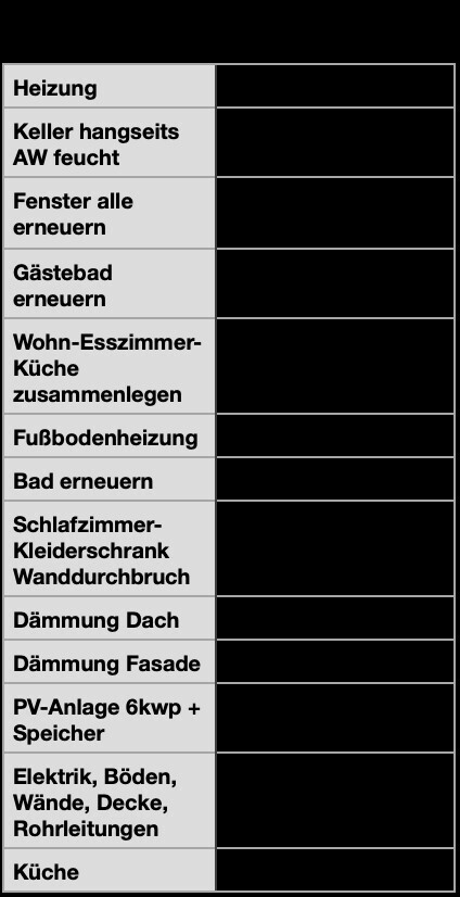 Liste von Renovierungsarbeiten: Heizung, Fenster, Bad, Küche, Dämmung, PV-Anlage, Elektrik.