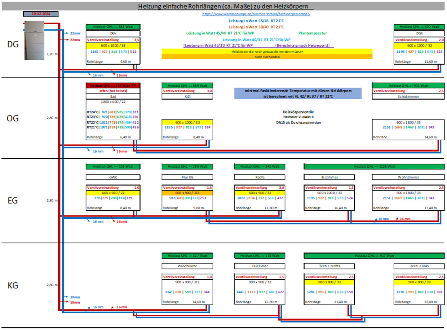 Übersichtliches Heizungsdiagramm mit Rohrleitungen und Heizkörperverteilungen über DG, OG und EG.