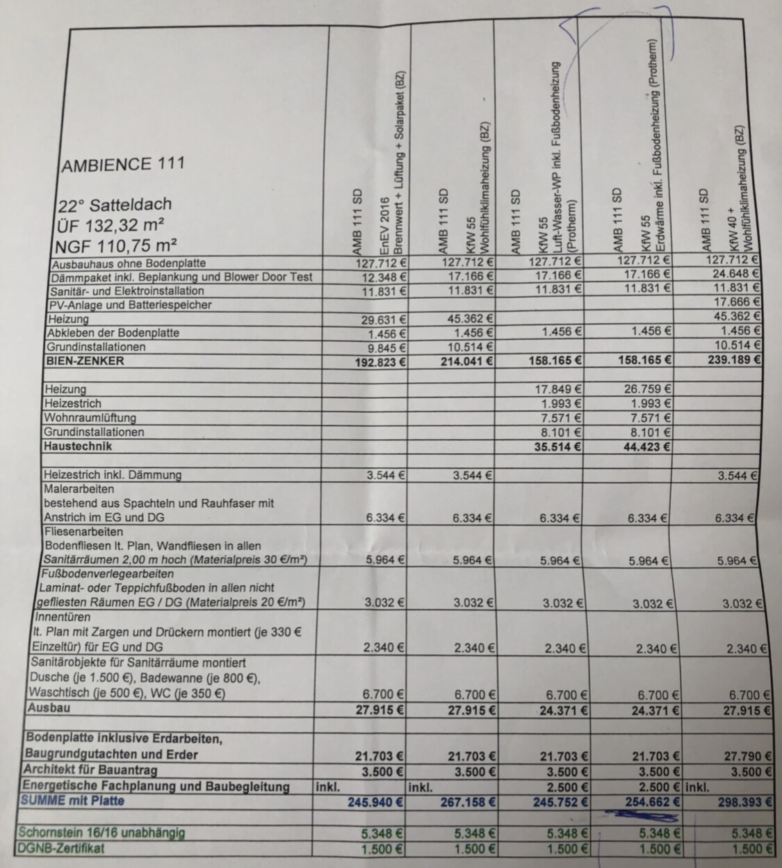 Kostennachweis eines Bauprojekts in Tabellenform mit Posten wie Heizung, Sanitär und Gesamtsumme (Euro).