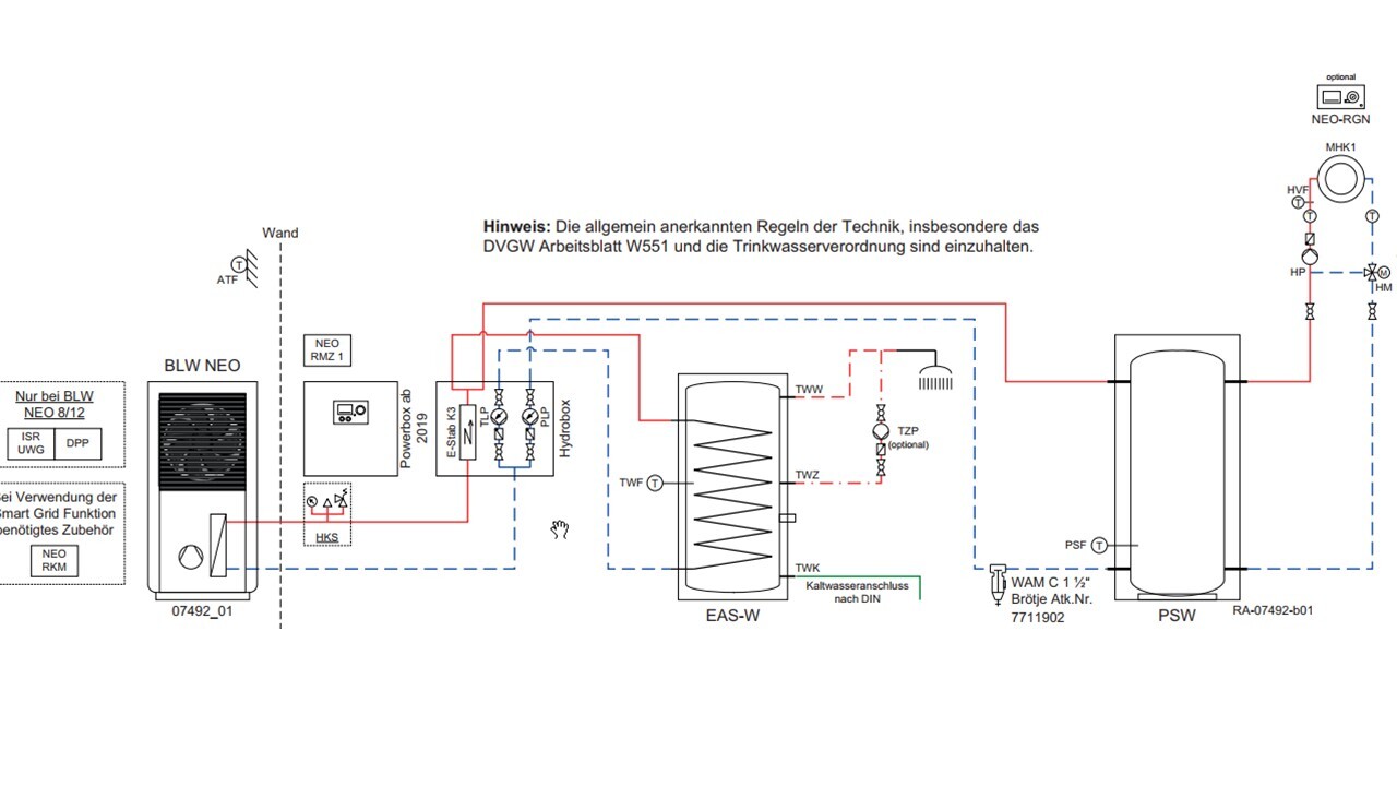 Technische Skizze eines Heizungs- und Warmwassersystems mit EAS-W und PSW.