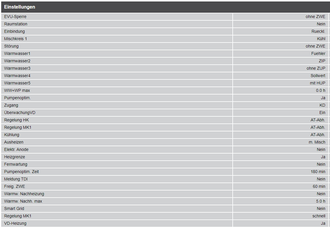 Tabelle der Heizungs- und Warmwasser-Einstellungen mit Werten.