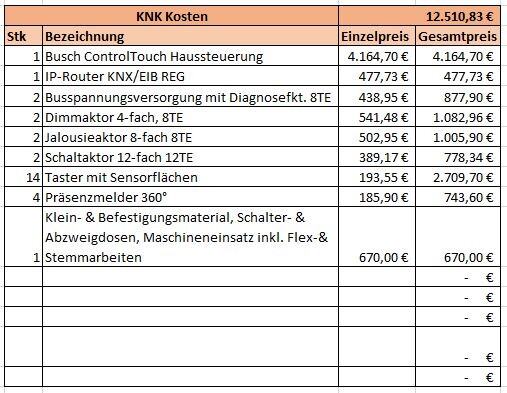 KNK-Kosten: Tabelle mit Bezeichnungen, Einzel- und Gesamtpreisen in EUR