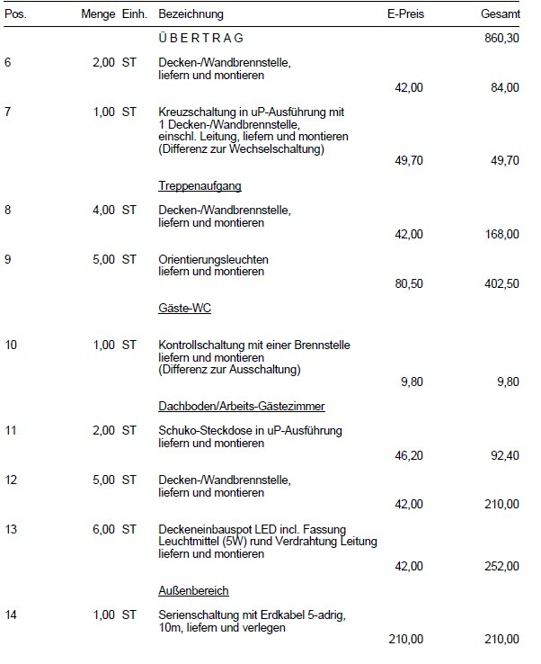 Elektro-Installationsliste mit Positionen wie Decken-/Wandbrennstelle, Beleuchtung.