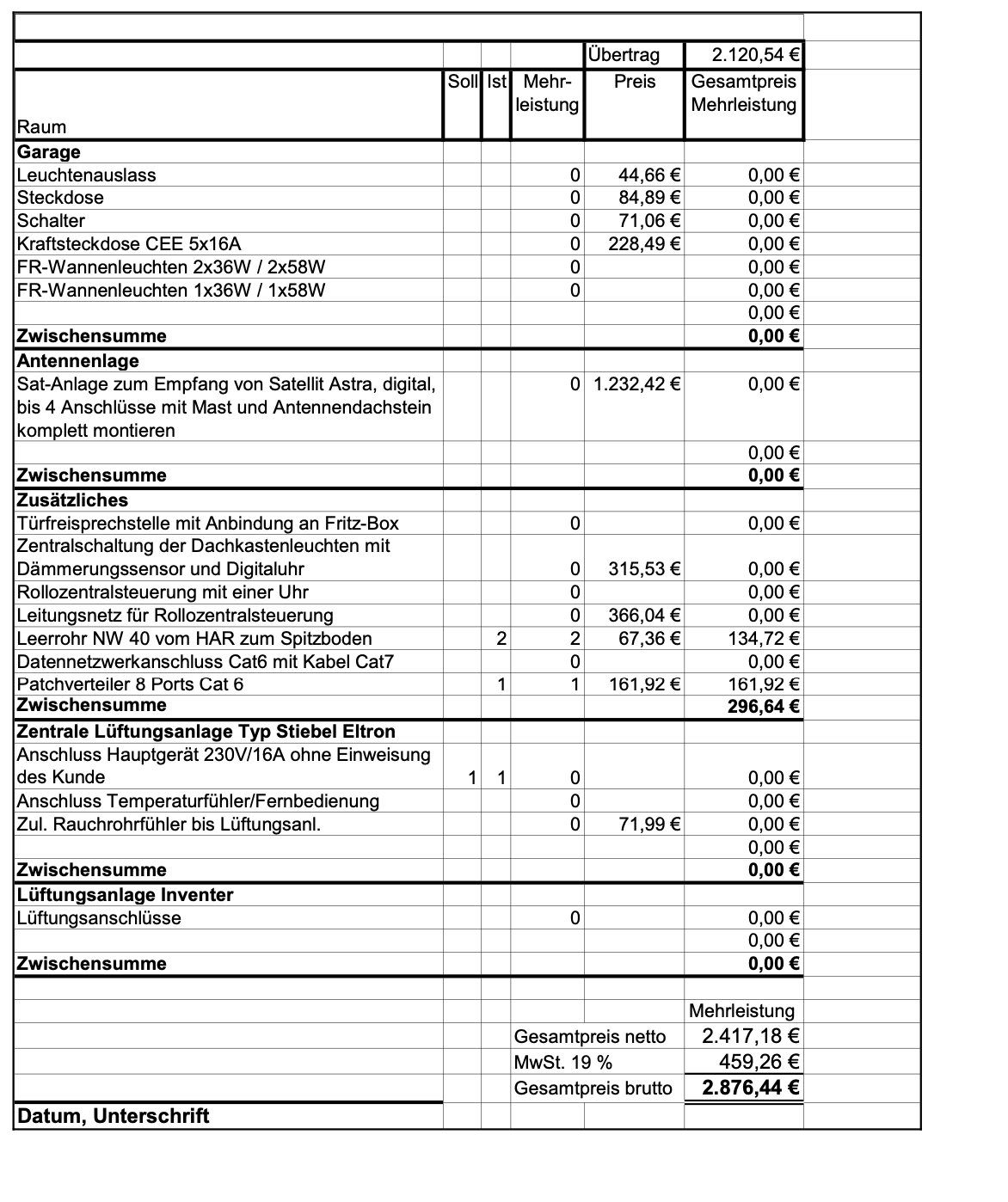 haustechnik-energie-kostenplanung-elektrische-installationen.png