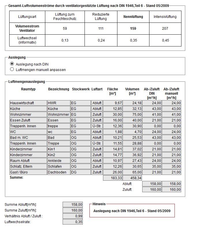 Tabelle zu Gesamt-Luftvolumenströmen für ventilatorgestützte Lüftung nach DIN 1946 Teil 6