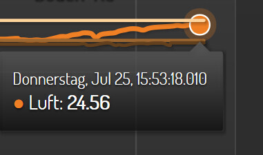 Screenshot eines UI-Panels mit Datum, Uhrzeit und Luftwert 24.56