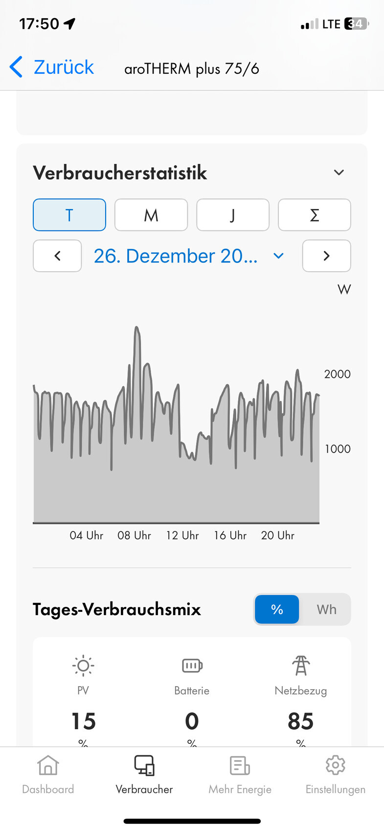 Verbrauchsstatistik der aroTHERM-App mit Tages-Verbrauchsmix, PV 15%, Batterie 0%, Netzbezug 85%