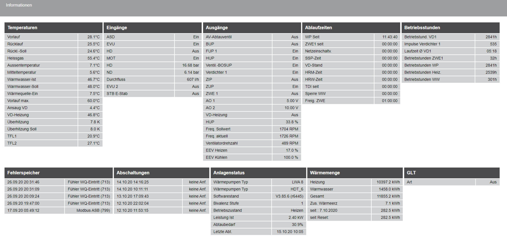 Informationsübersicht: Dashboard mit Temperaturen, Eingängen/Ausgängen, Laufzeiten und Status.