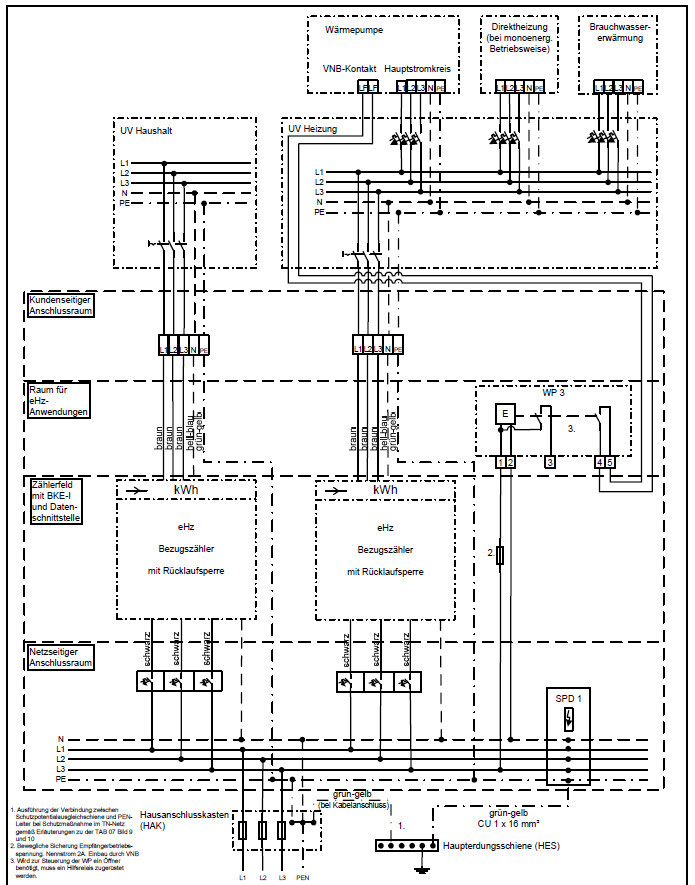 Schaltplan der Hausinstallation mit Hauptverteiler, Zähler, Heizkreisen und Warmwasser.