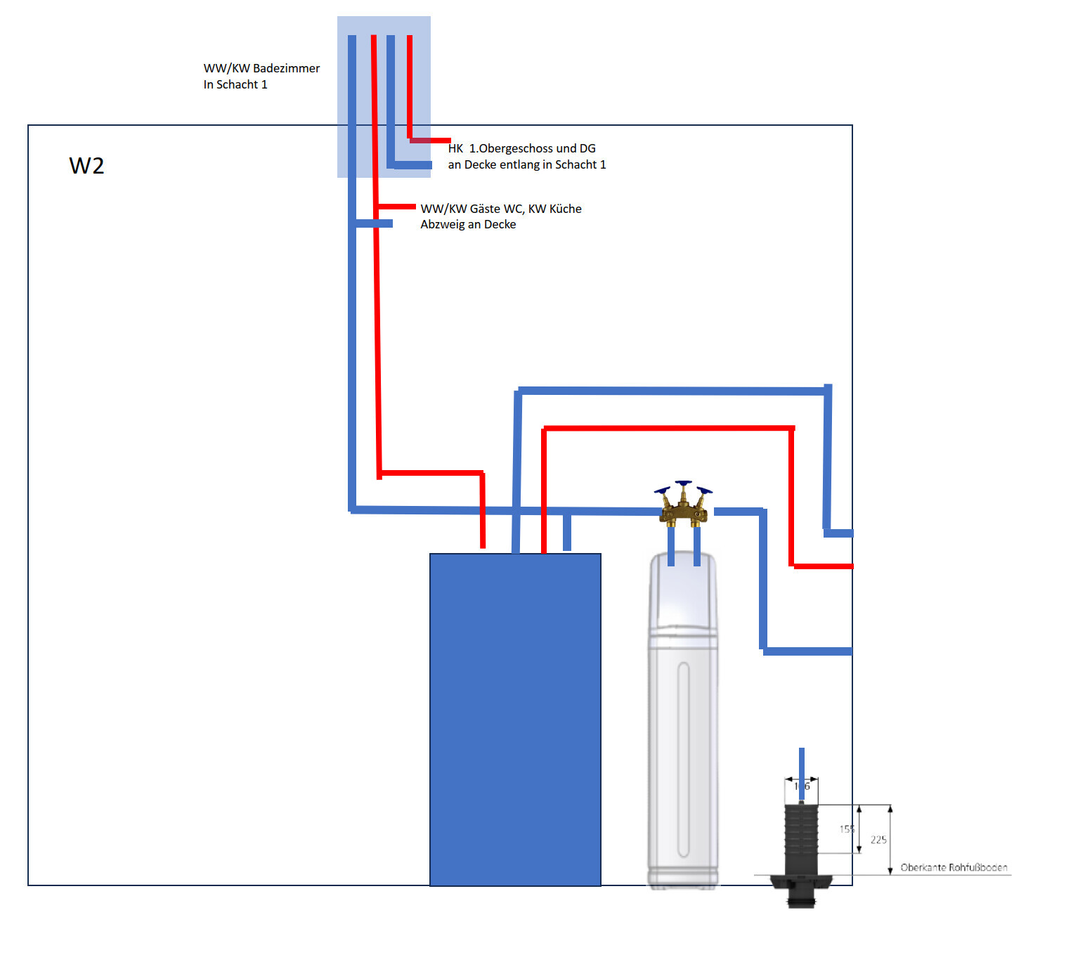 Schematische Sanitäranlage: blaue Kaltwasser- und rote Warmwasserleitungen, Boiler im Schacht.