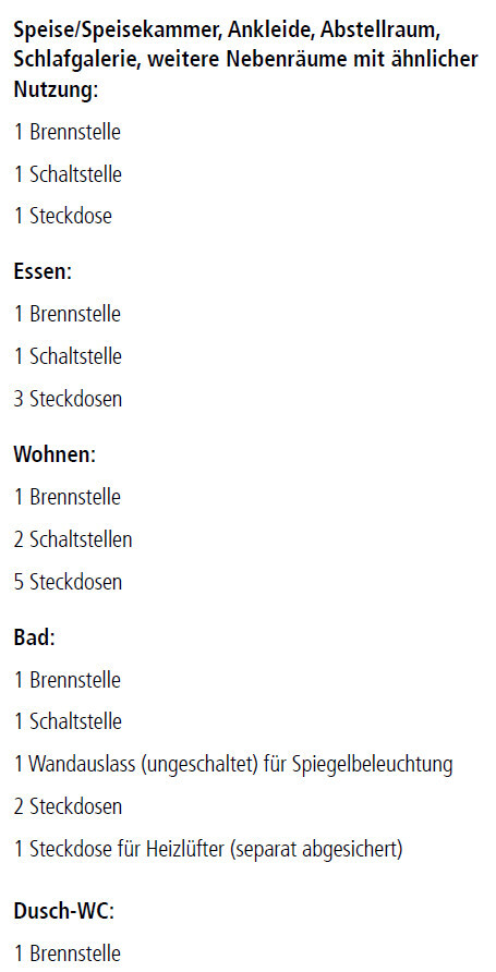 Auflistung der Stromanschlüsse pro Raum: Brennstelle, Schaltstelle, Steckdosen.
