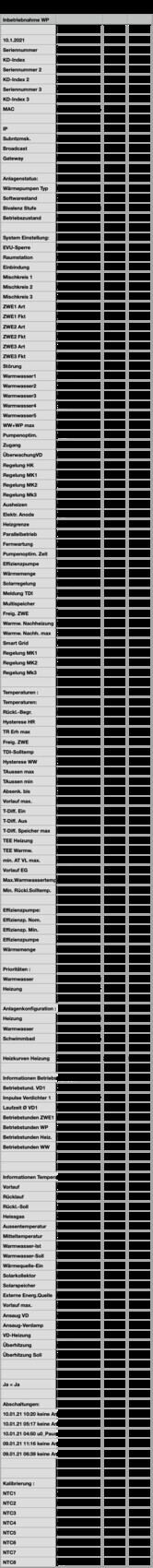 Lange Tabelle mit vielen Feldern und Bezeichnungen zu Haustechnik, Energie, Heizung und Regelung