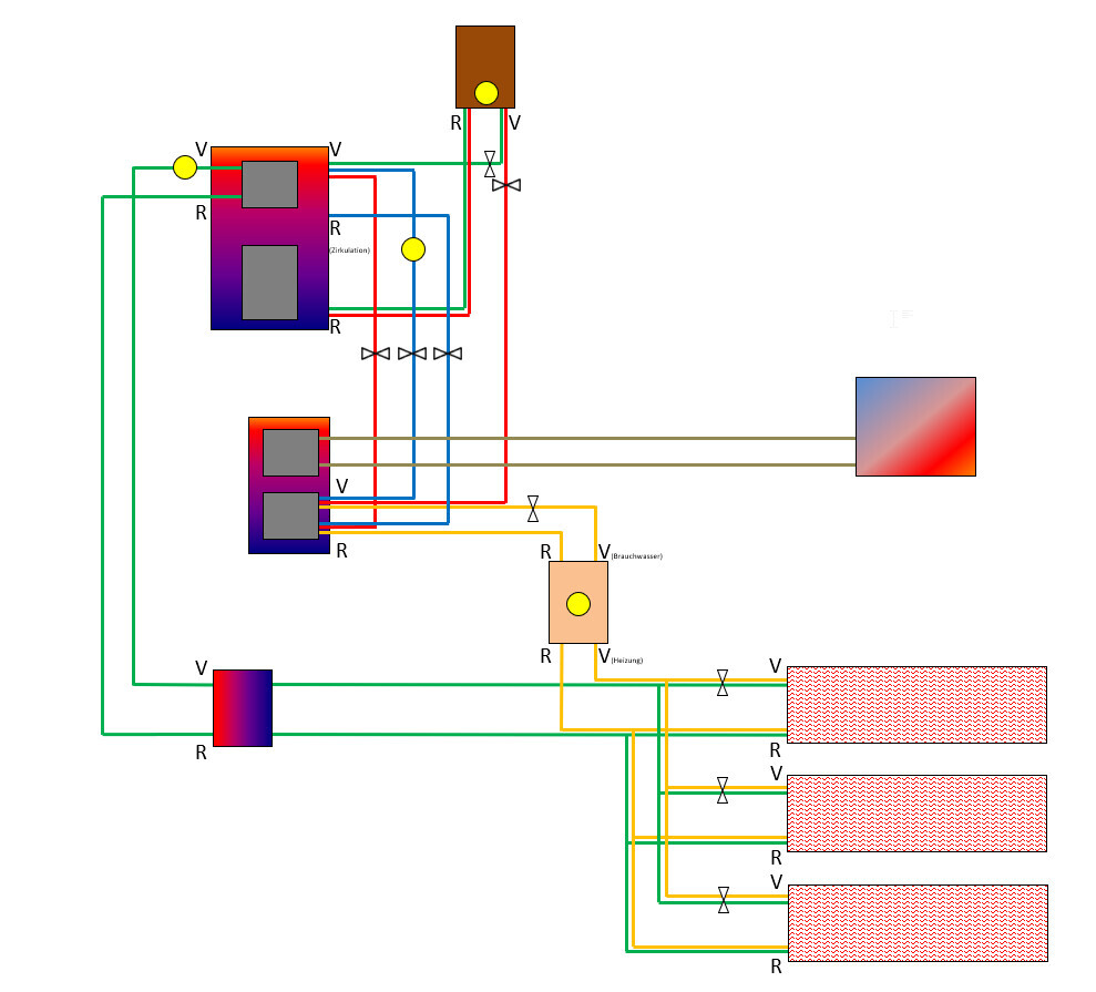 Schematisches Haustechnik-Diagramm mit Heizungen, Rohren und Heizkörpern