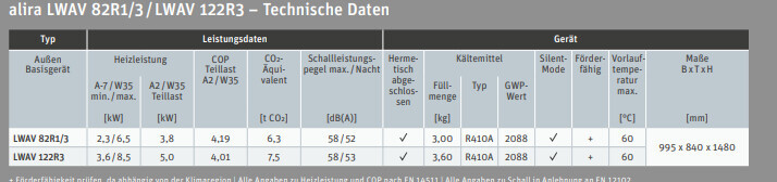 Technische Daten: LWAV 82R1/3 im Vergleich zu LWAV 122R3 mit Leistung und Abmessungen.