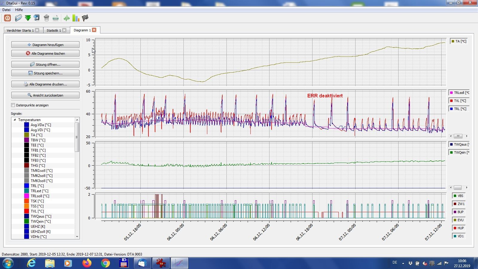 Screenshot einer Diagramm-Software mit vier Diagrammen und Temperaturdaten.