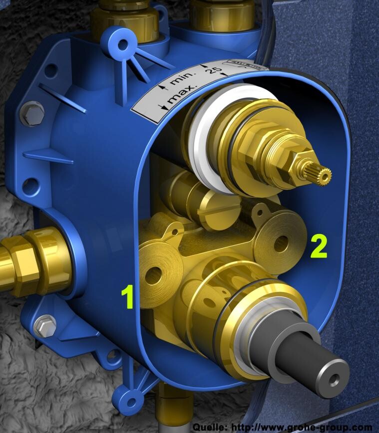 Durchgeschnittenener blauer Ventilblock mit goldenen Zahnrädern und Innenwerk; Markierungen 1 und 2.