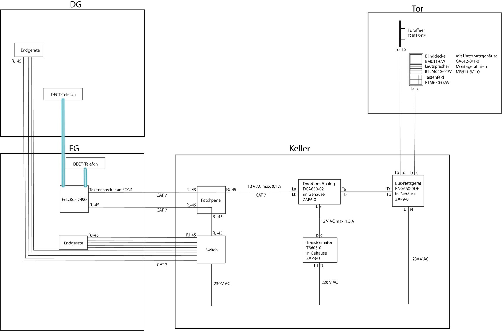 Drahtplan eines Hauses mit Netzwerkkabeln, Telefonanschluss und Stromkreisen