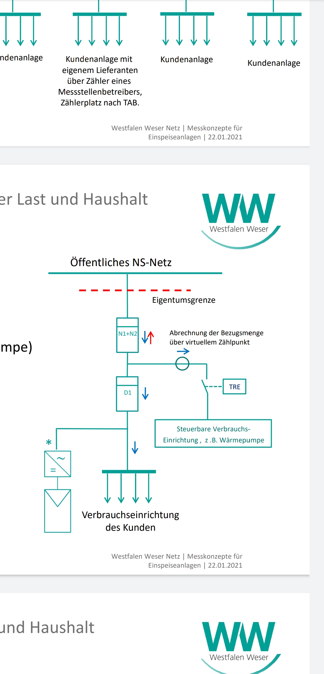 haustechnik-energie-versorgung-diagramm-verbrauchseinrichtung-kunde.jpg