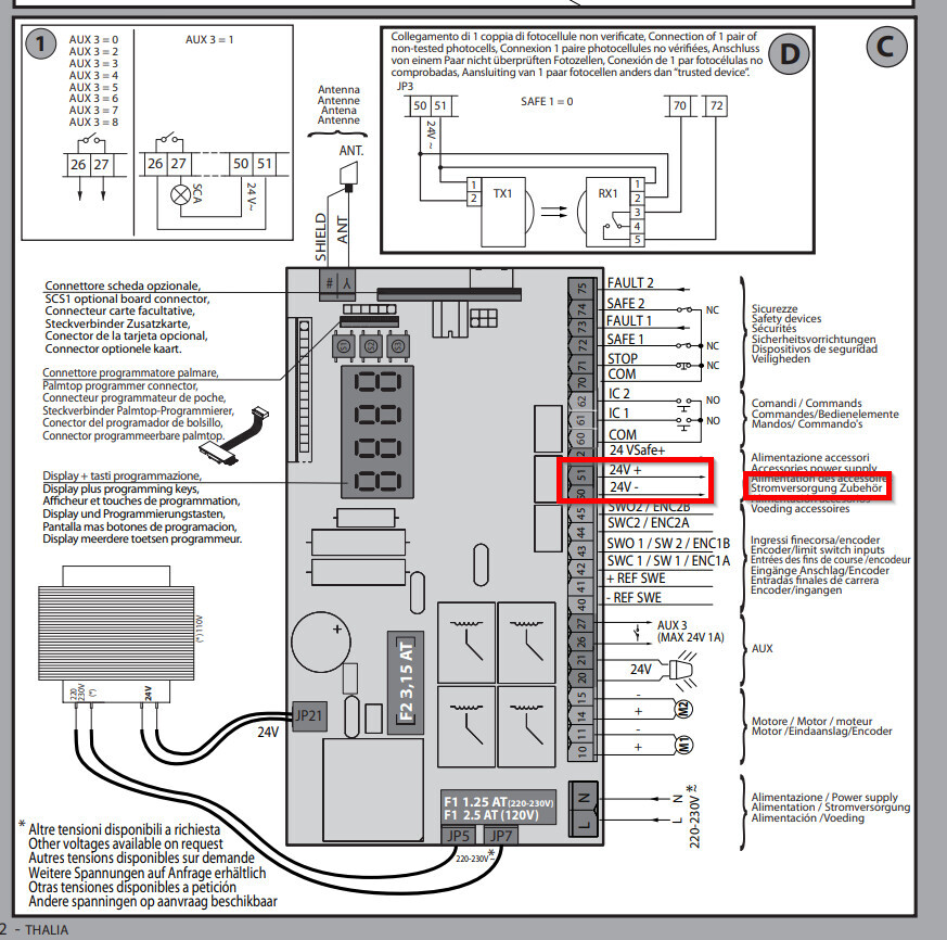 Schematisches Steuergerät: zentrale Platine, Anschlüsse und 24V-Versorgung, markierte Zuleitungen.