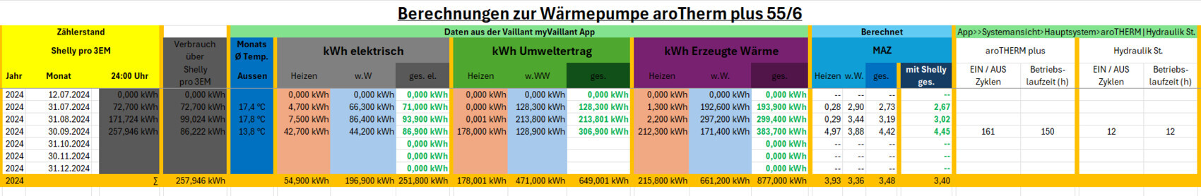 Berechnungen zur Wärmepumpe aroTherm plus 55/6: kWh, MAZ und Shelly-Daten 2024