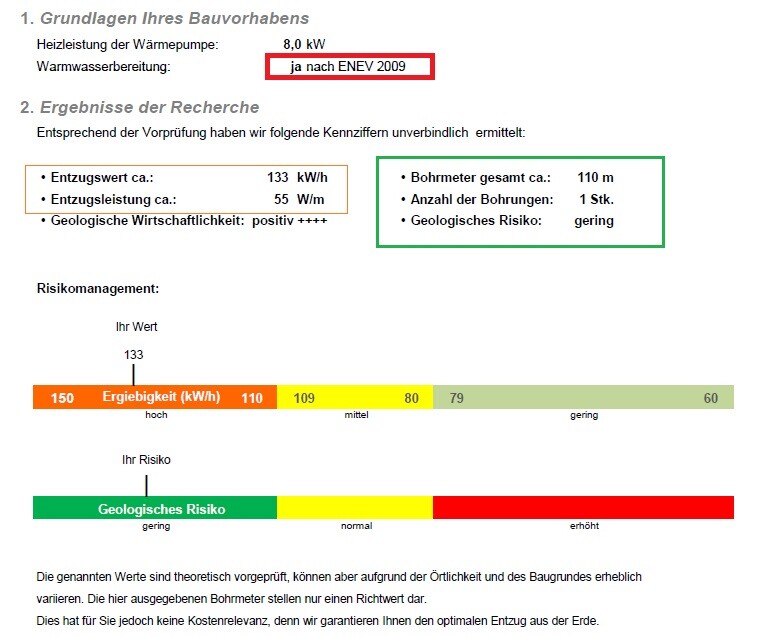 Technischer Bericht: Heizleistung Wärmepumpe 8,0 kW; ENEV 2009; Bohrmeter 110 m; Risiko gering.
