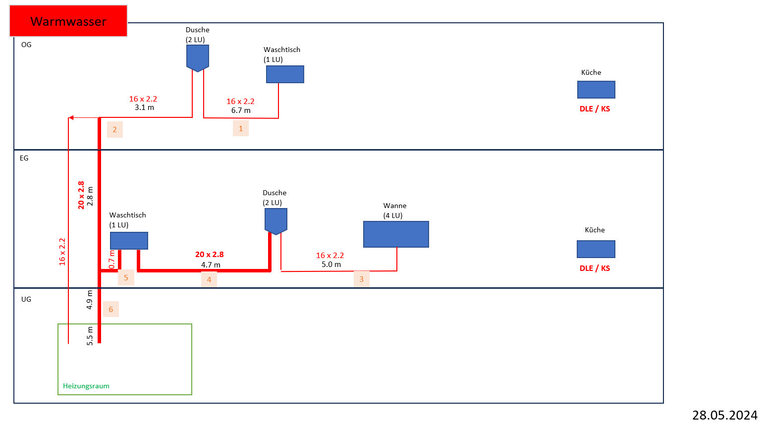 Schematisches Warmwasser-Verteilschema durch OG, EG, UG mit Dusche, Waschbecken, Wanne, Küche.