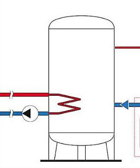Schematischer Warmwasserspeicher mit roten Warmwasser- und blauen Kaltwasserleitungen.