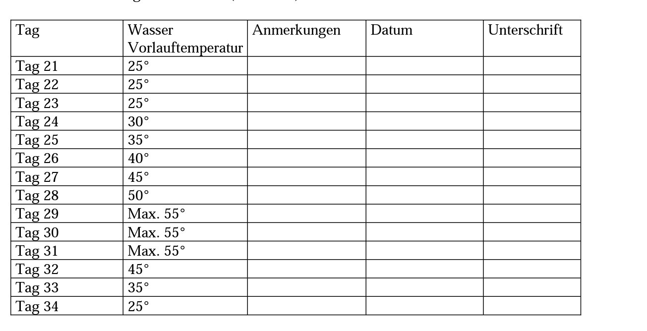 Tabelle mit Tagen 21–34, Vorlauftemperatur-Werte (25–55°), sowie Datum, Anmerkungen und Unterschrift