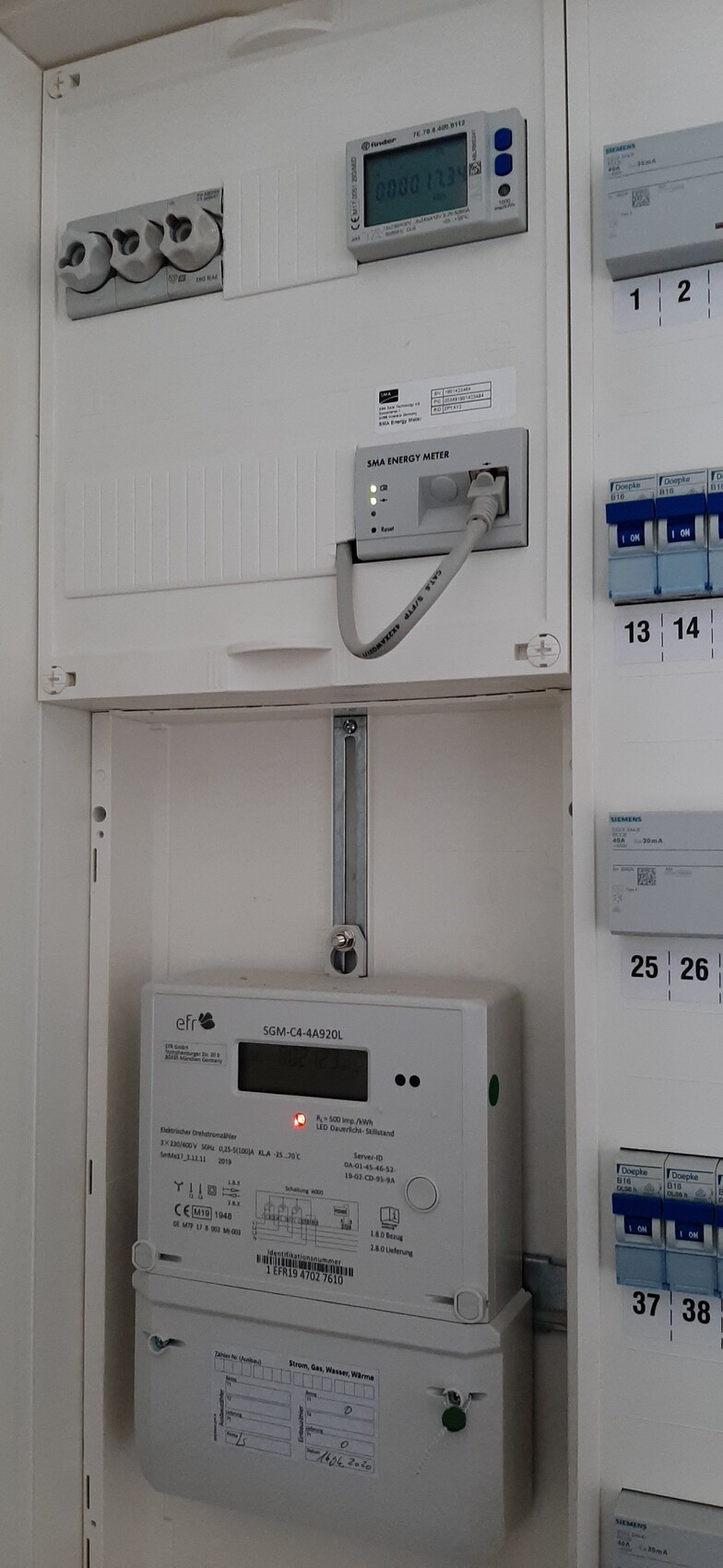 Elektrischer Zähler-Schrank mit digitalem Display, SMA Energy Meter und Sicherungskasten.