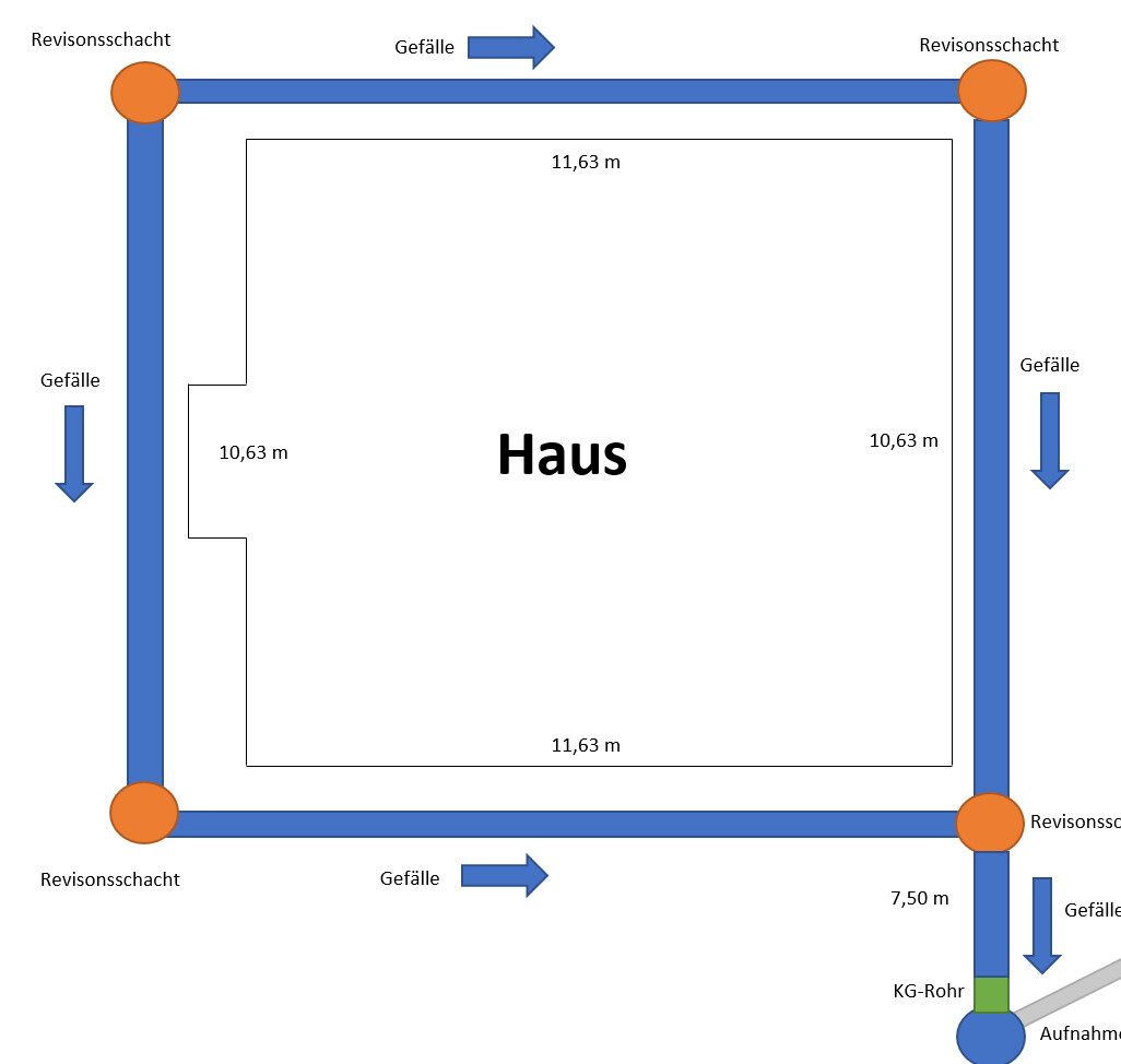 Technischer Haustechnik-Plan mit Abwasserrohren, Revisionsschächten und Gefälle um das Haus
