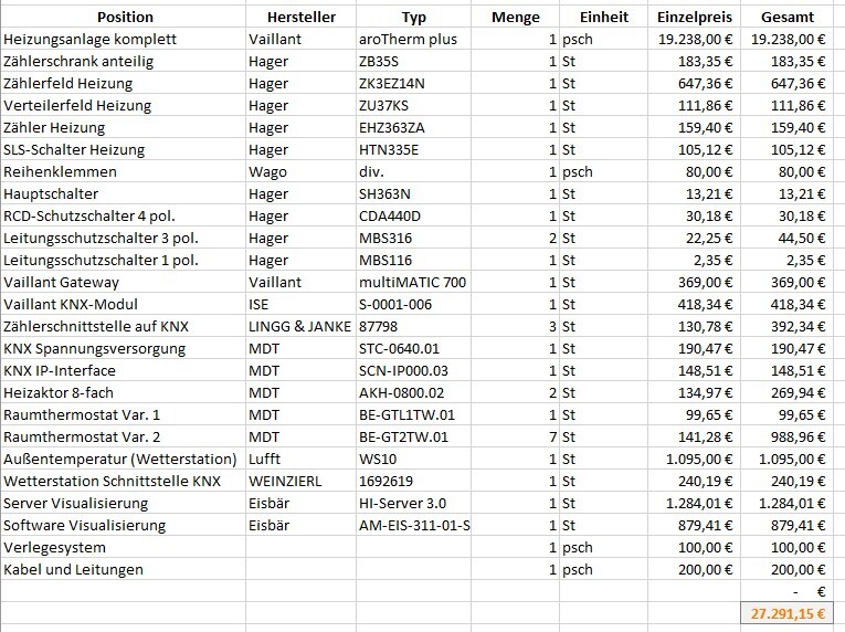 Tabelle mit Heizungs-Positionen, Mengen und Preisen in Euro