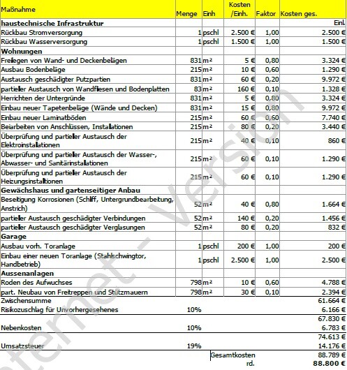 Kostentabelle Haustechnik und Energie beim Hausbau, Posten Stromversorgung und Sanitär
