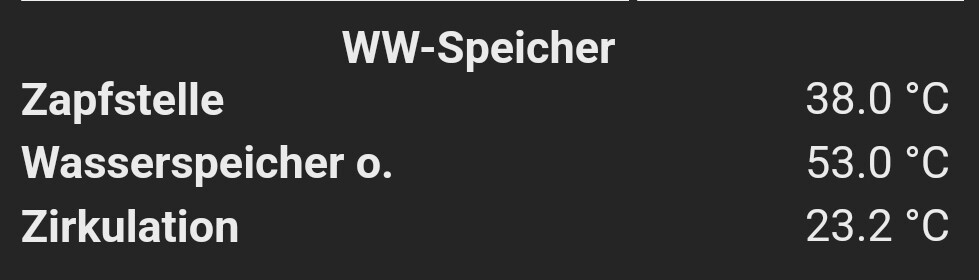 WW-Speicheranzeige: Zapfstelle 38°C, Speicher 53°C, Zirkulation 23.2°C