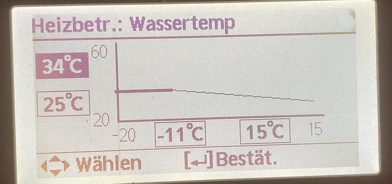 Thermostat zeigt Wassertemperaturen 34°C und 25°C mit Verlaufsgrafik.