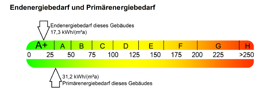 heizkosten-bei-kfw55-stromkosten-kommen-mir-zu-hoch-vor-293482-1.png