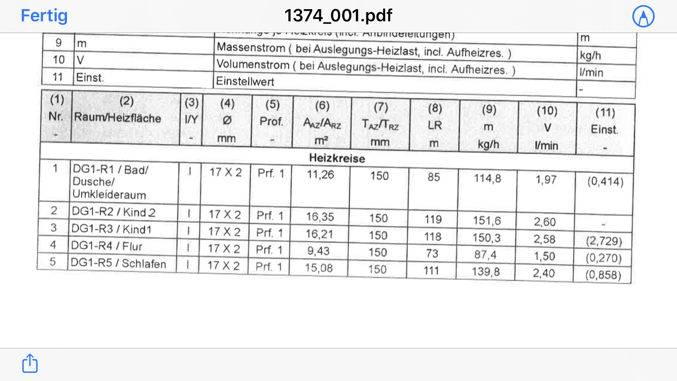 Tabelle der Heizkreise mit Raumbezeichnungen (Bad, Flur, Schlafen).