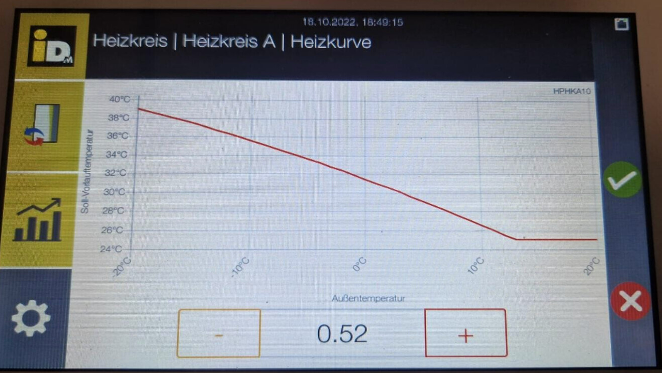 Bildschirmdarstellung einer Heizkurve: Außentemperatur vs. Vorlauftemperatur, Regler 0.52