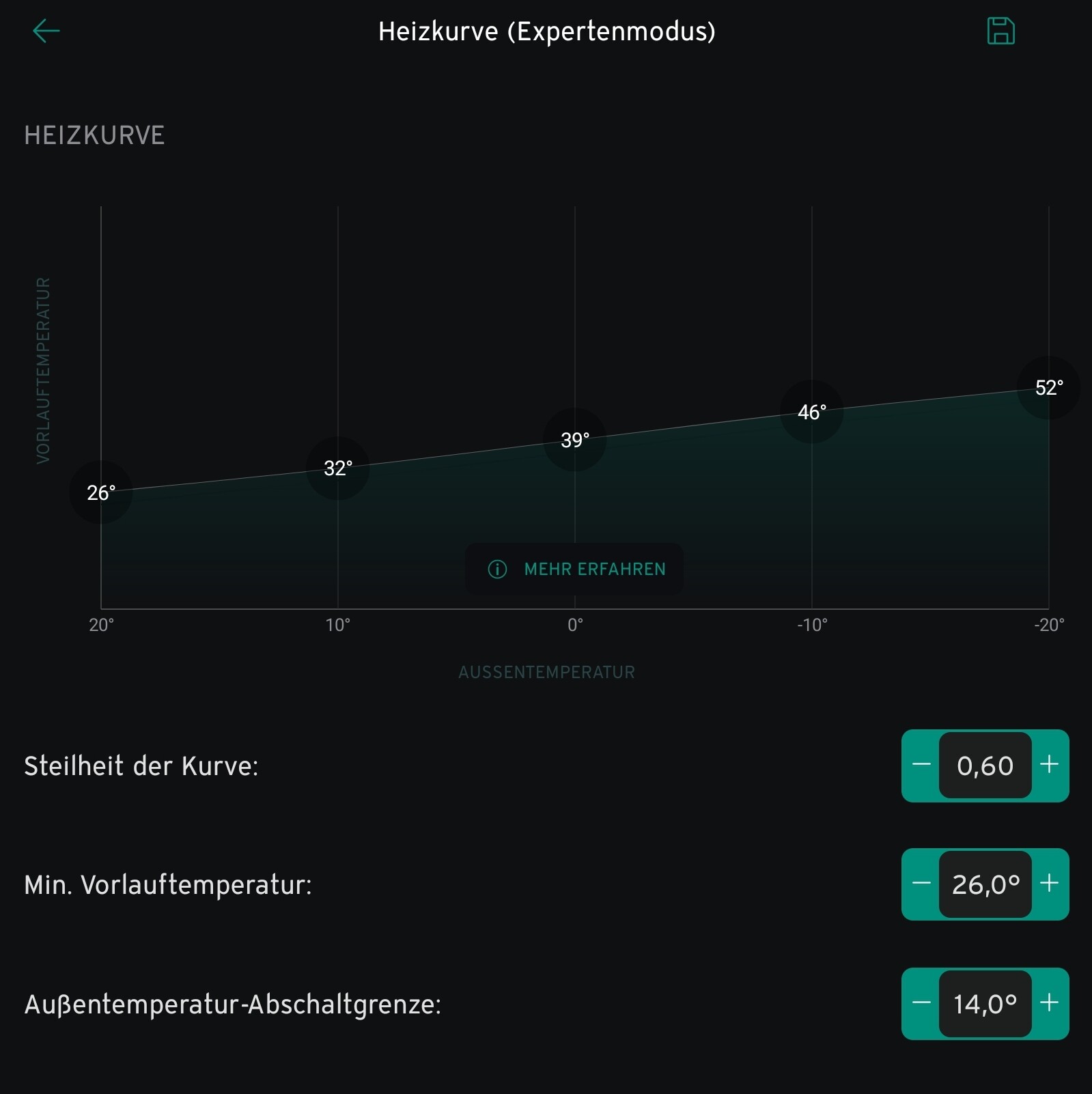 Heizkurve (Expertenmodus): Vorlauftemperatur steigt mit Außentemperatur (26°C bei +20°, 52°C bei -20°).