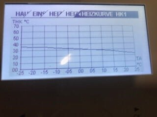 Display zeigt Heizkurve Graph mit Achsen und Skala THK°C