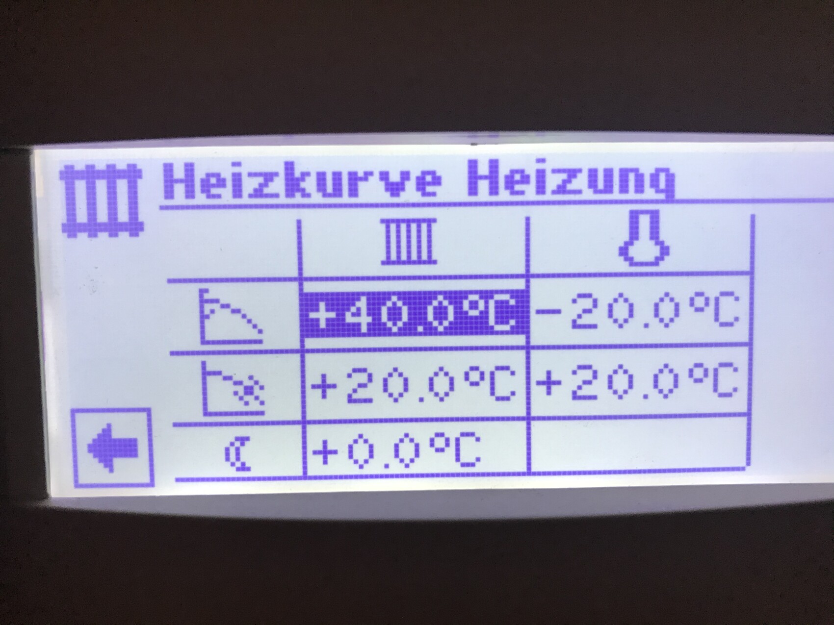 Anzeige eines Heizungsreglers mit Heizkurve und Temperaturwerten (40°C/-20°C/20°C)
