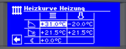Digitales Heizungsdisplay in Blau mit Heizkurve und Temperaturwerten