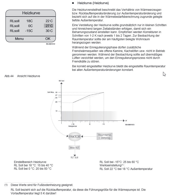 Schematische Heizkurve mit Einstellbereich und Text zur Temperaturregelung.