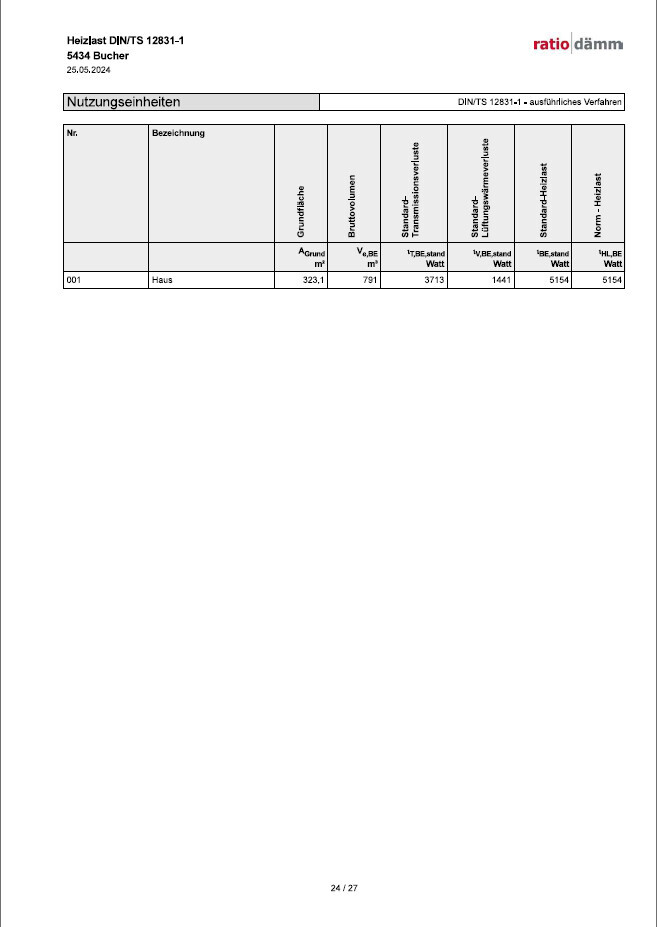 Scan eines Heizlast-DIN/TS 12831-1-Dokuments mit Nutzungseinheiten-Tabelle; Eintrag 001, Haus.