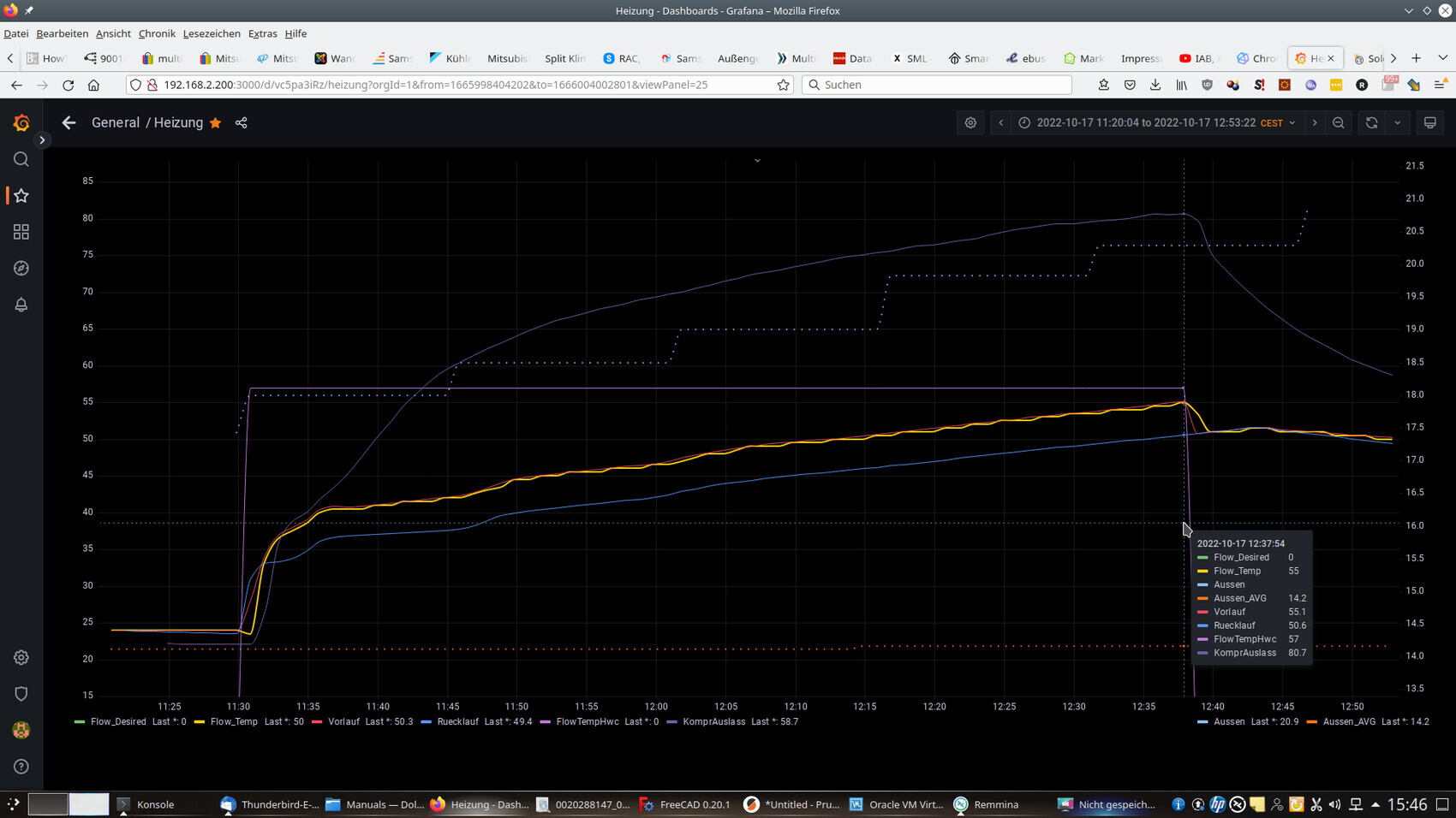 Grafana-Dashboard: Heizungsdiagramm mit Vorlauf, Rücklauf, Flow und Temperatur.