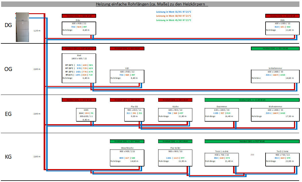 Diagramm der Heizungsanlage mit Rohrleitungen zu Heizkörpern in mehreren Stockwerken
